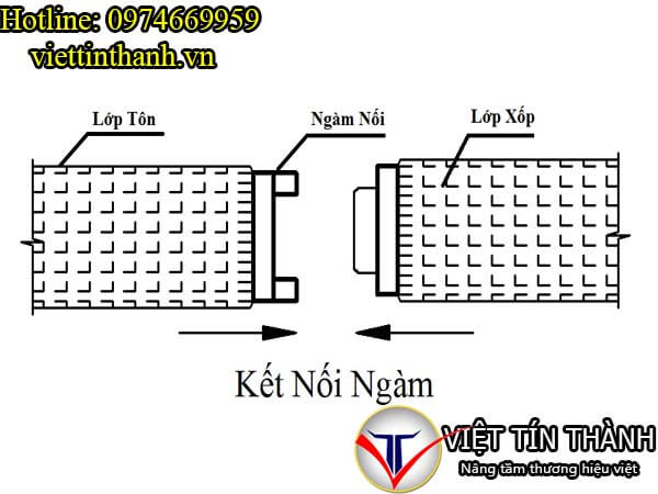 Tấm cách nhiệt panel eps